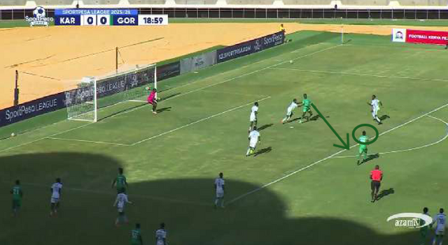 Late box occupation: Ben Stanley times delayed runs to the edge of the box during wide attacks, exploiting space ahead of a retreating defense to attack cutbacks and capitalize on loose balls, rebounds, or ricochets - as illustrated by his recent goal against Kariobangi Sharks